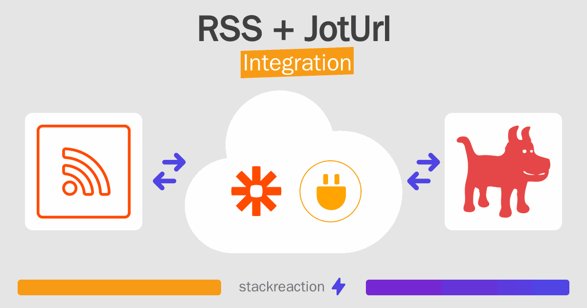 RSS and JotUrl Integration