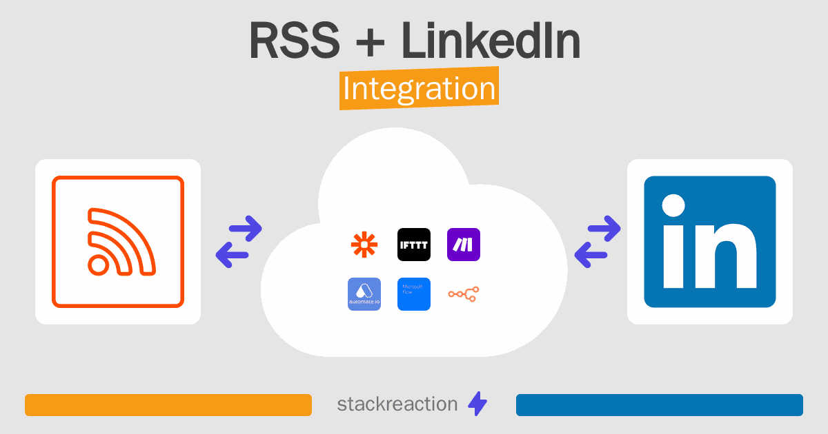 RSS and LinkedIn Integration