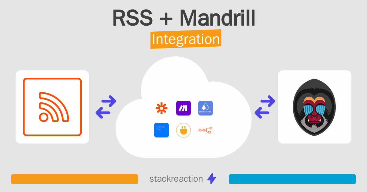 RSS and Mandrill Integration