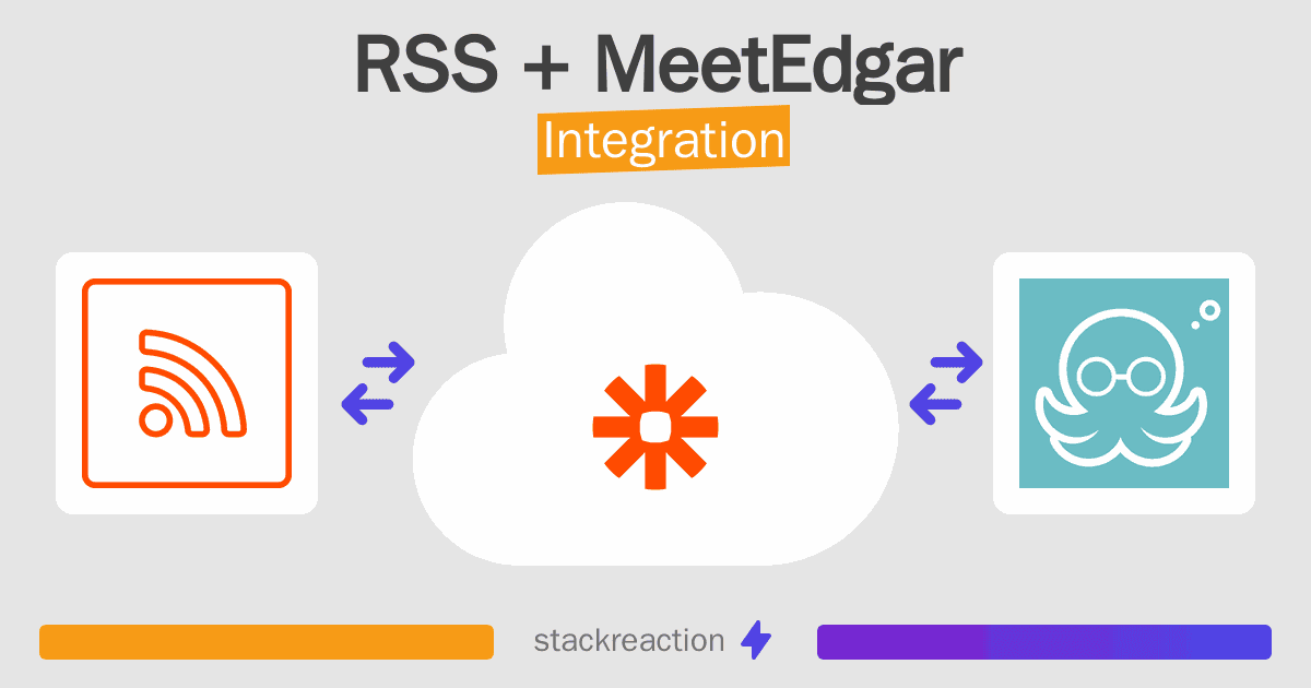 RSS and MeetEdgar Integration