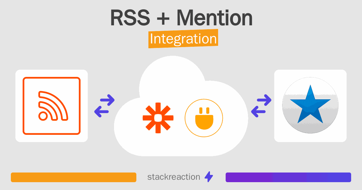 RSS and Mention Integration