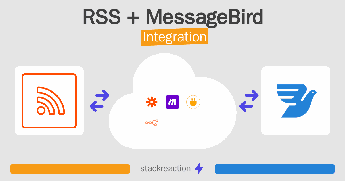 RSS and MessageBird Integration