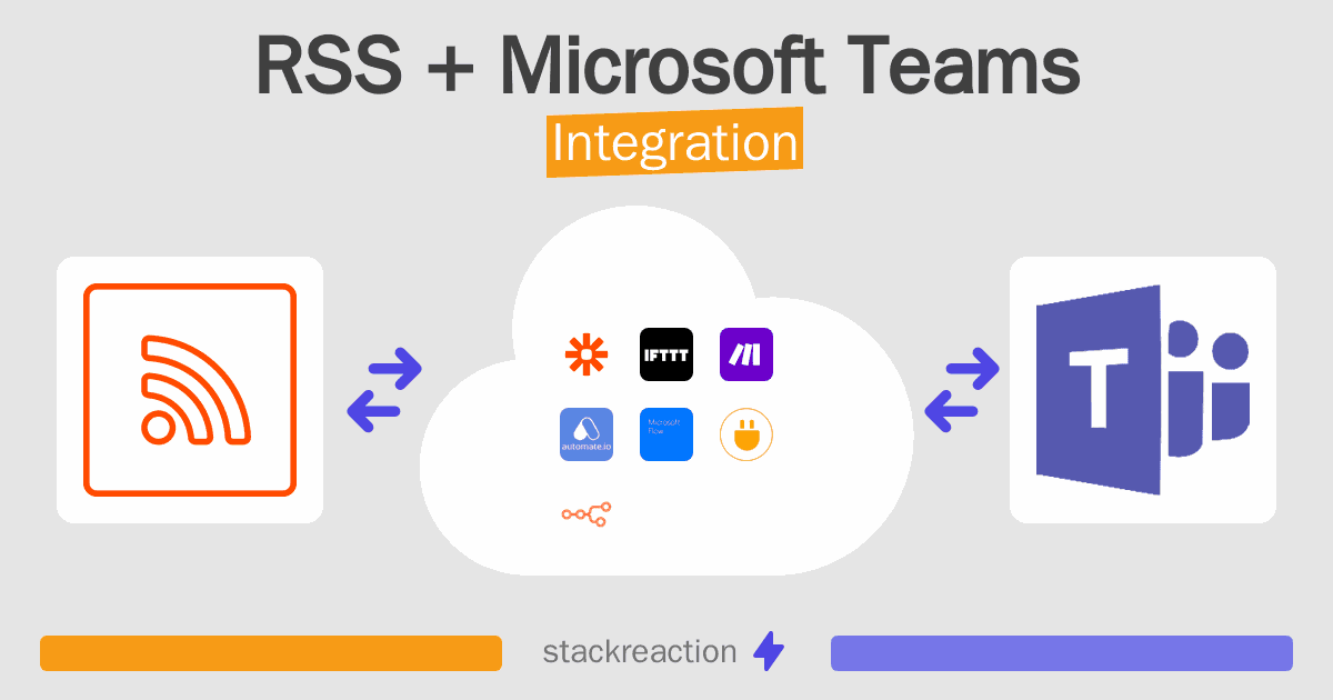 RSS and Microsoft Teams Integration