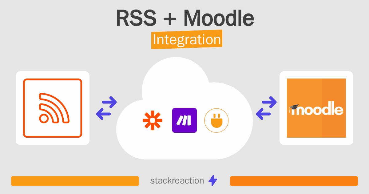 RSS and Moodle Integration