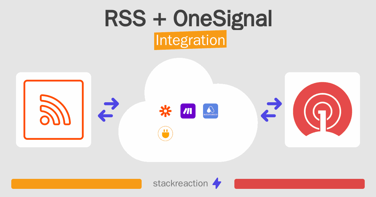 RSS and OneSignal Integration