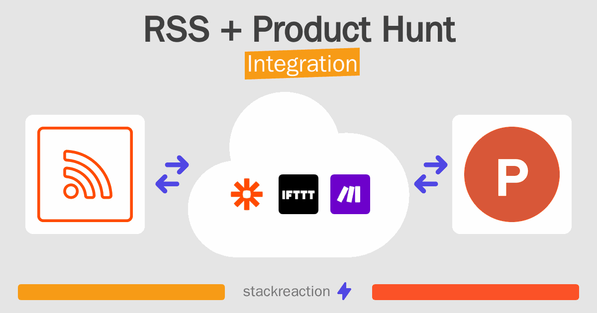 RSS and Product Hunt Integration