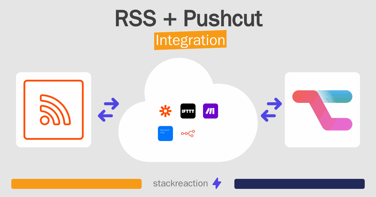RSS and Pushcut Integration