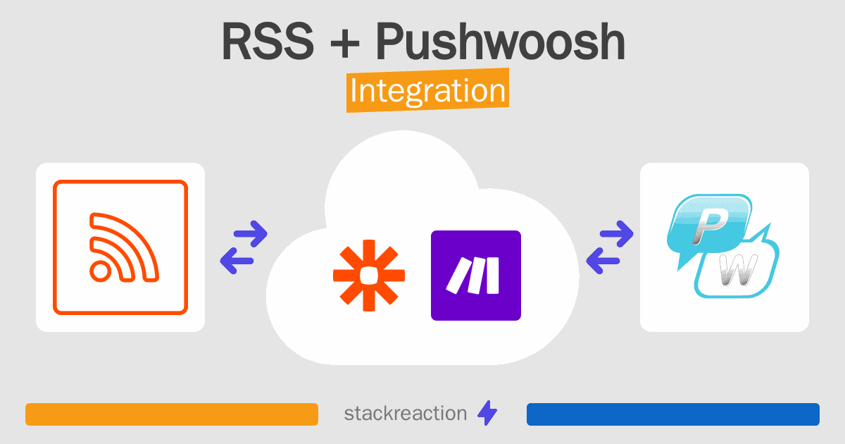 RSS and Pushwoosh Integration