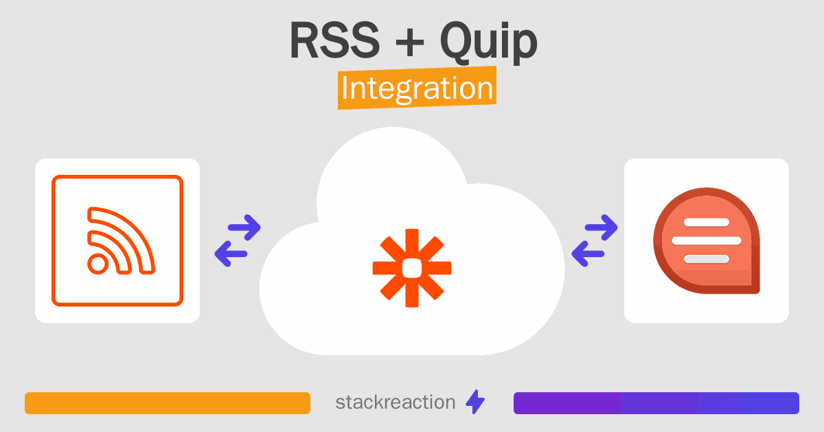 RSS and Quip Integration