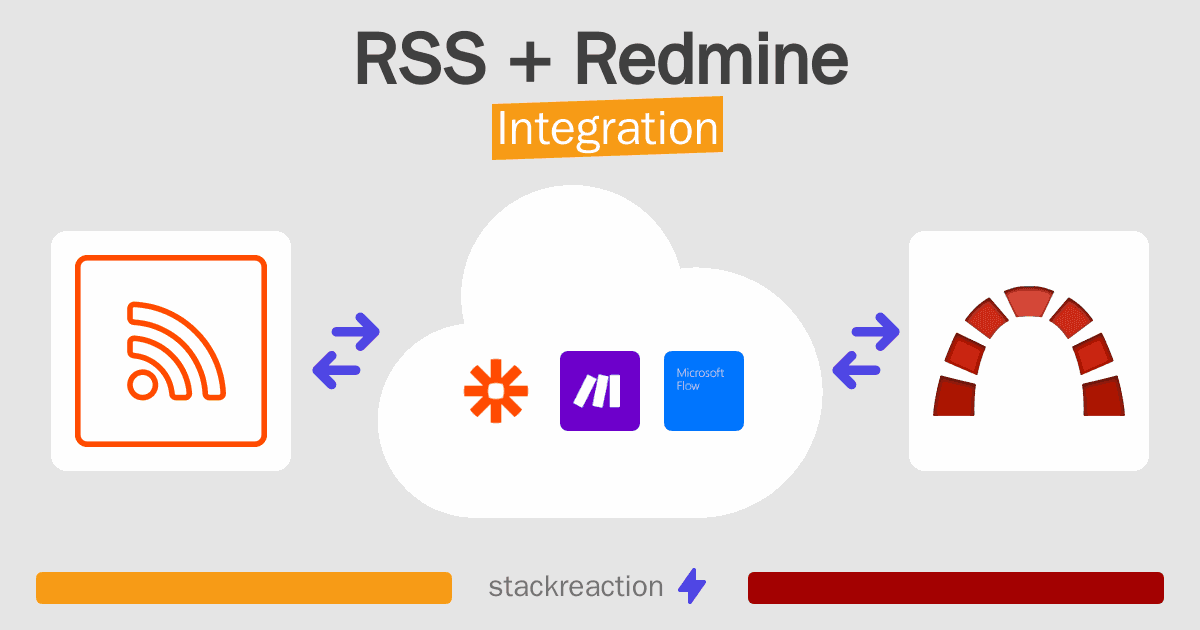 RSS and Redmine Integration