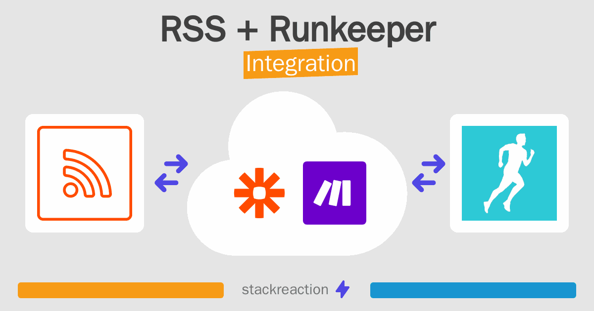 RSS and Runkeeper Integration