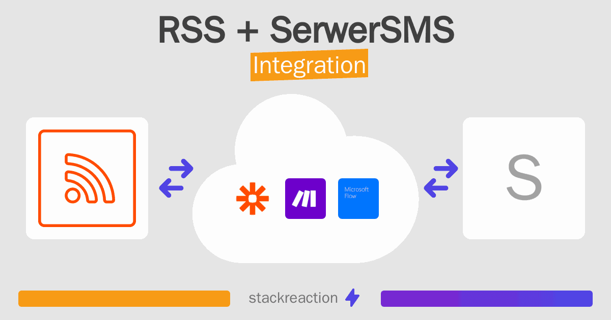 RSS and SerwerSMS Integration