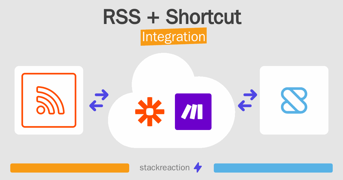 RSS and Shortcut Integration