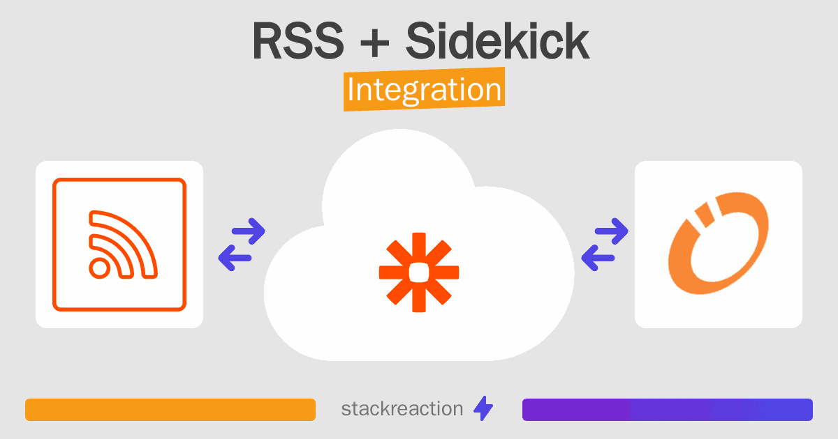 RSS and Sidekick Integration