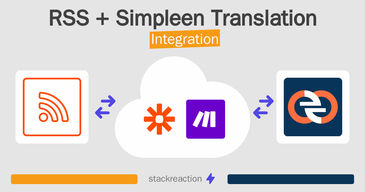 RSS and Simpleen Translation Integration