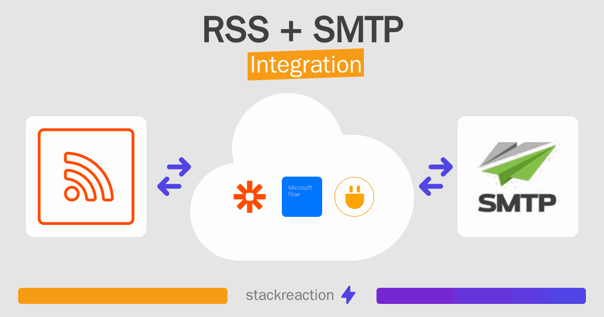RSS and SMTP Integration