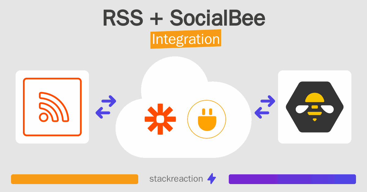 RSS and SocialBee Integration