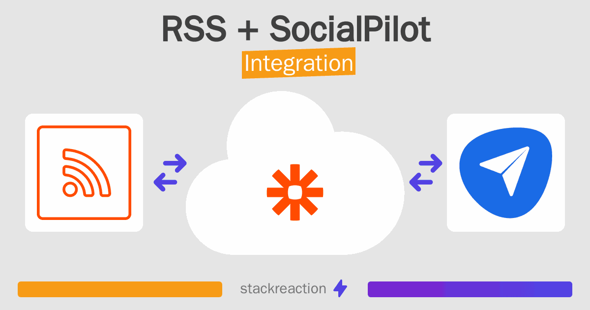 RSS and SocialPilot Integration