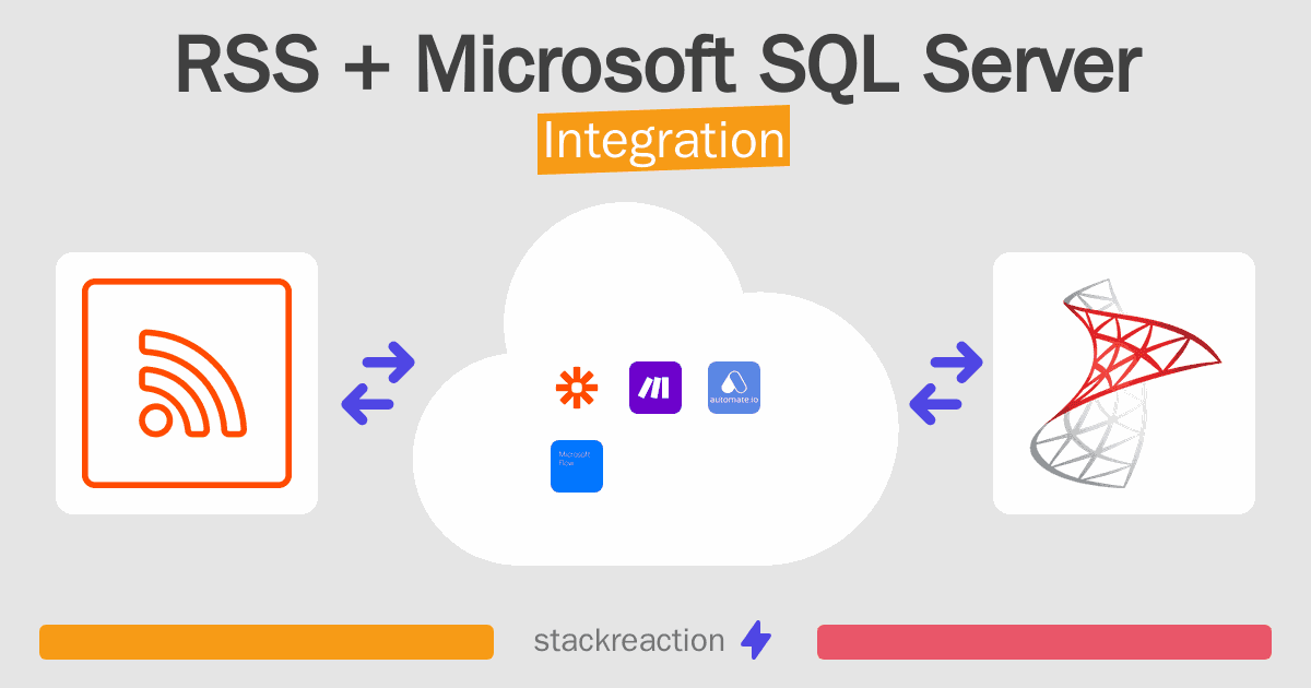 RSS and Microsoft SQL Server Integration