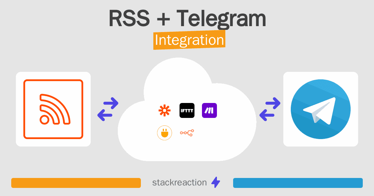 RSS and Telegram Integration