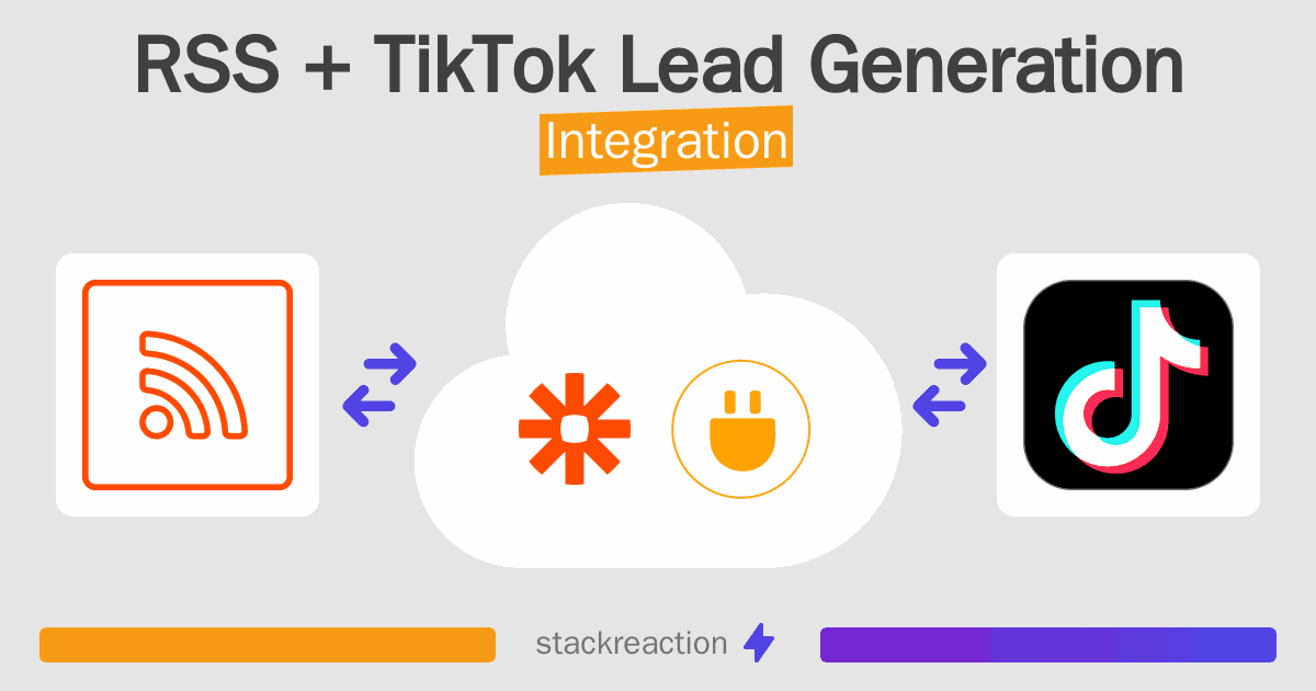 RSS and TikTok Lead Generation Integration