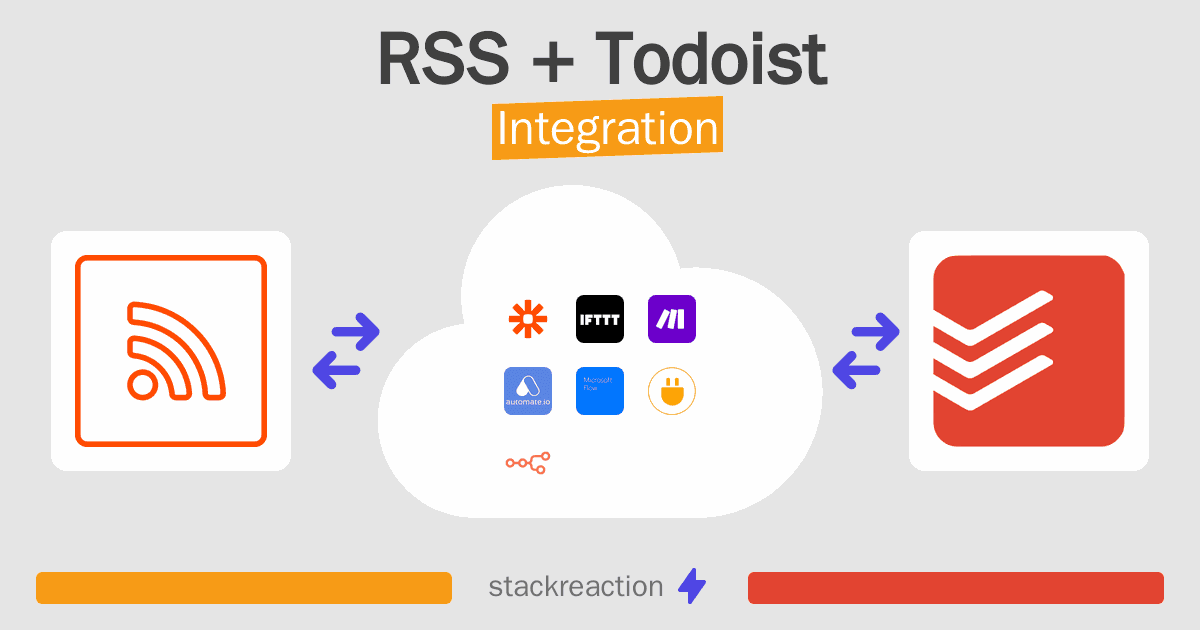 RSS and Todoist Integration