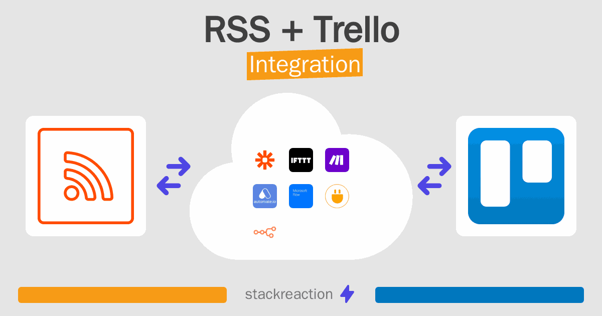 RSS and Trello Integration