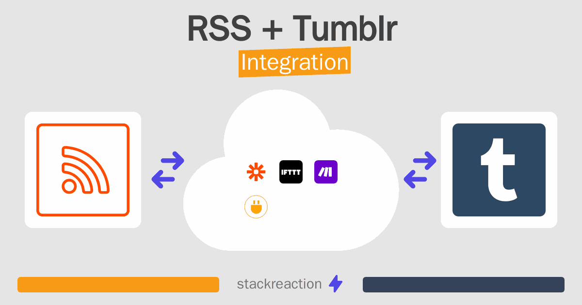 RSS and Tumblr Integration