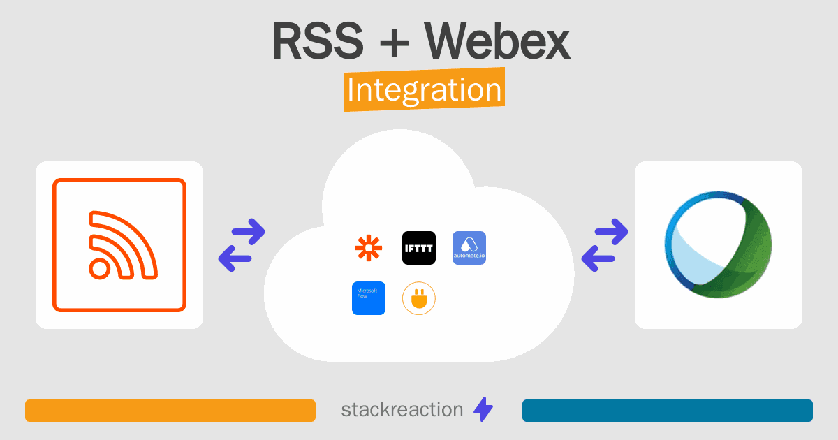 RSS and Webex Integration