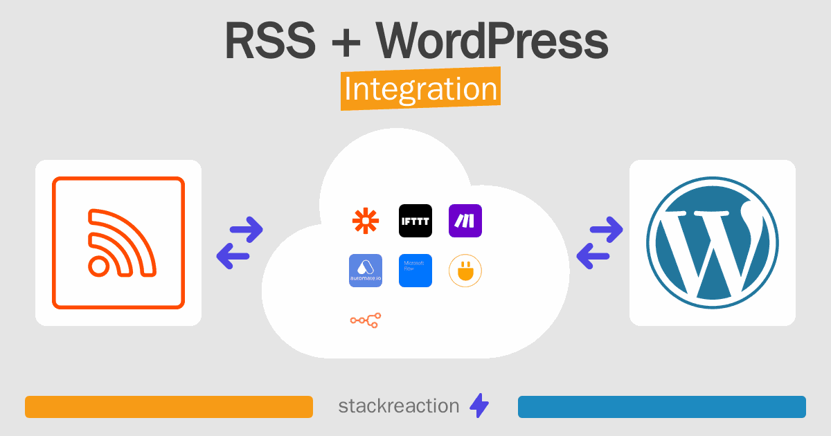 RSS and WordPress Integration