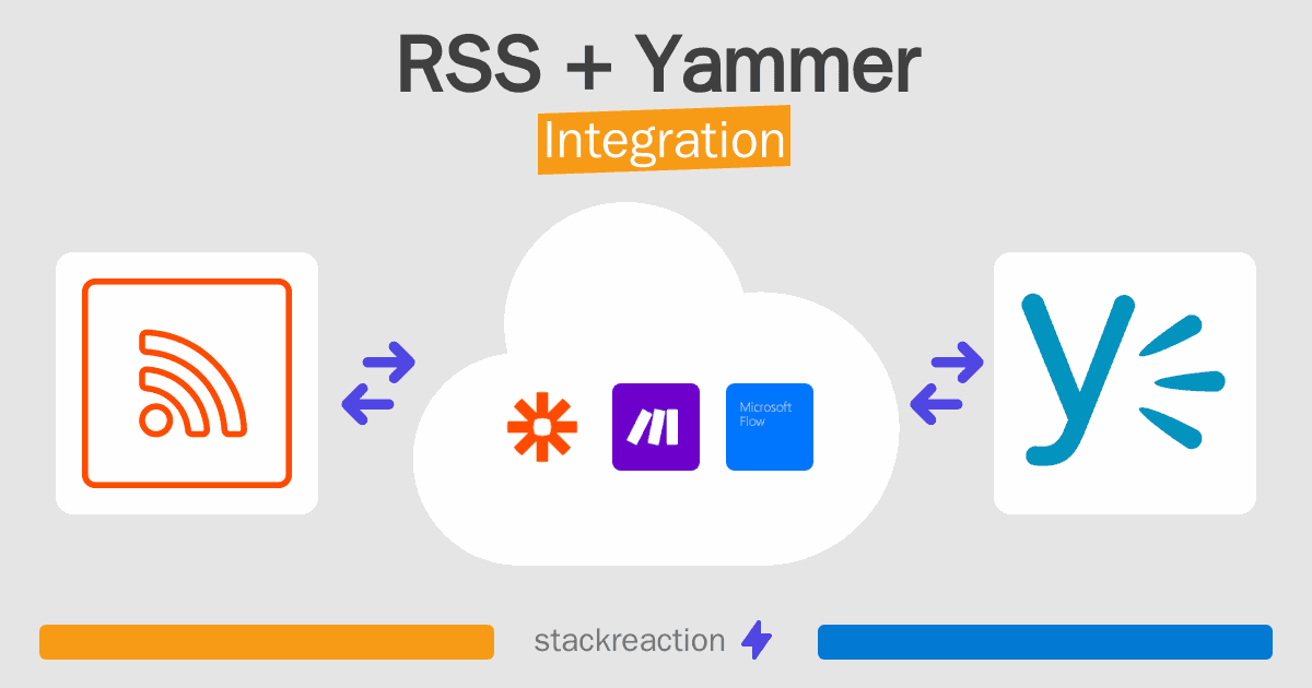 RSS and Yammer Integration