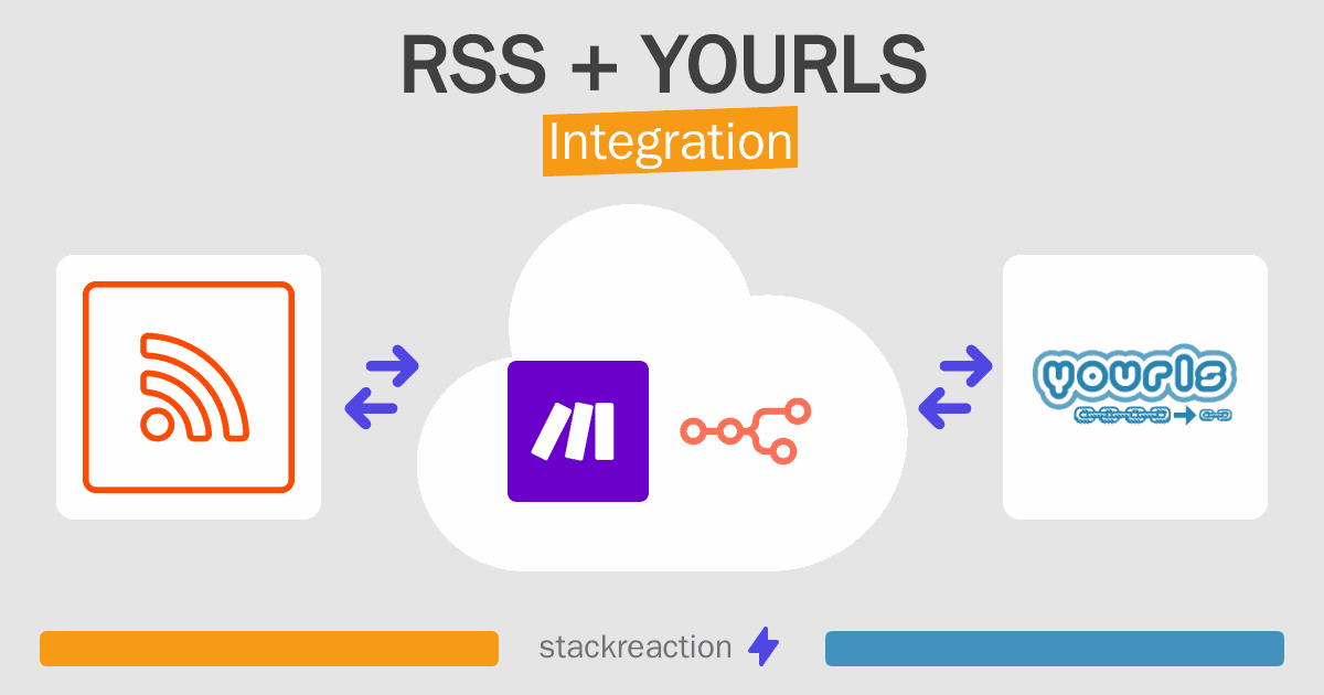 RSS and YOURLS Integration
