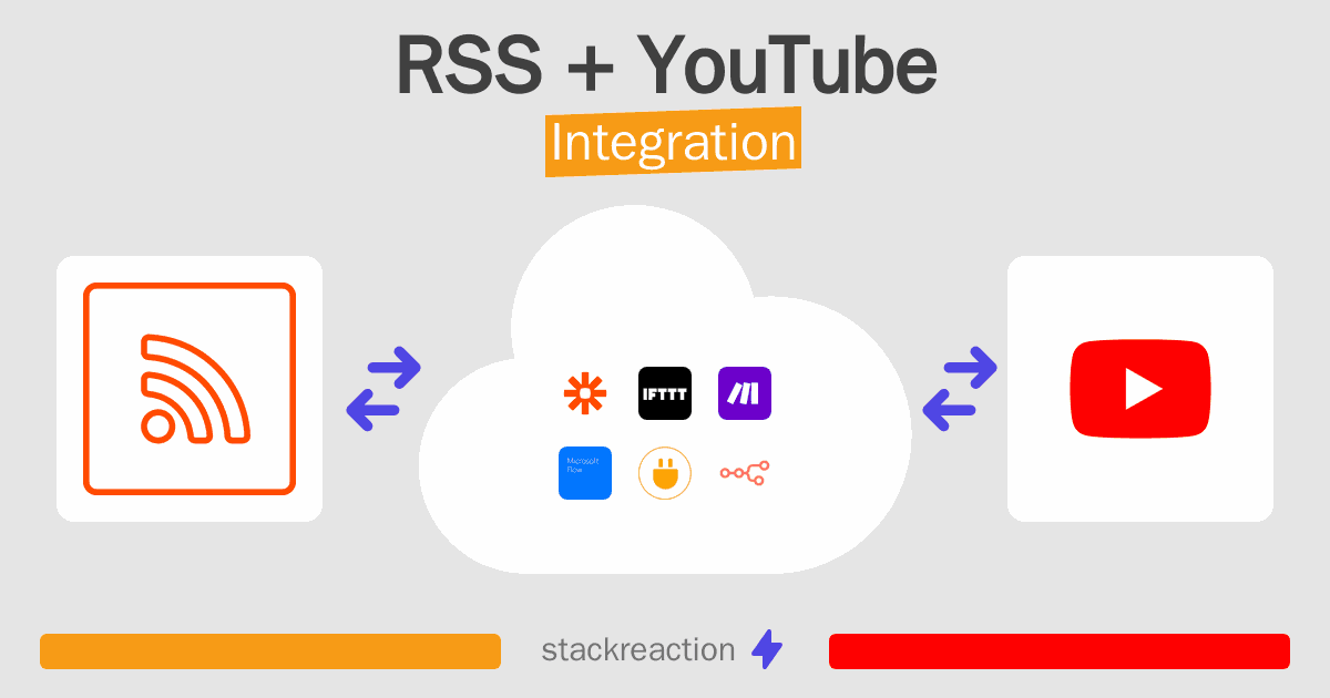 RSS and YouTube Integration