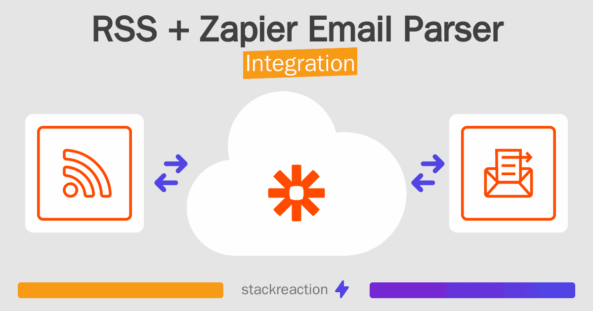 RSS and Zapier Email Parser Integration