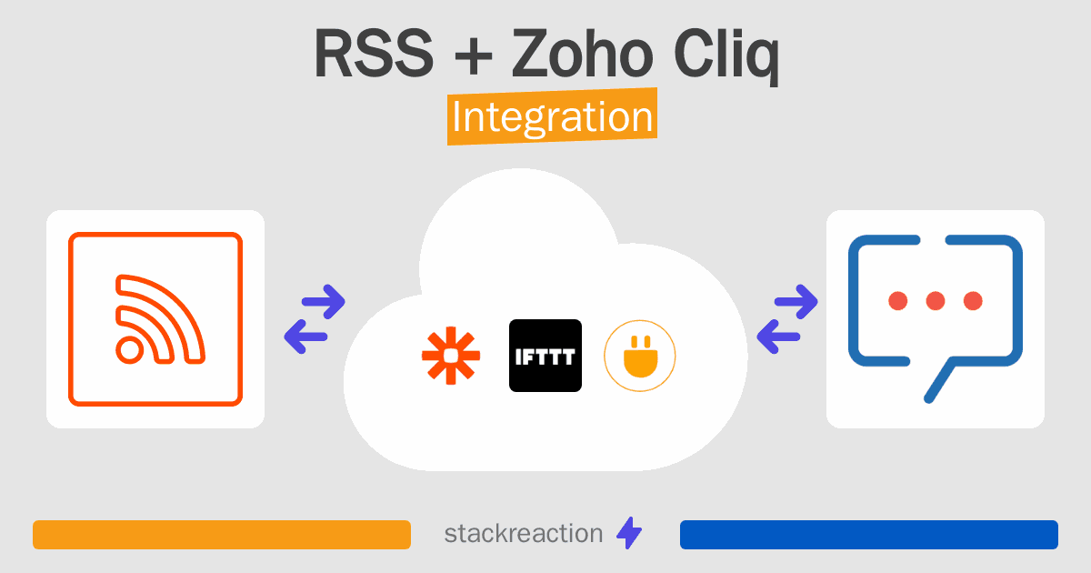RSS and Zoho Cliq Integration