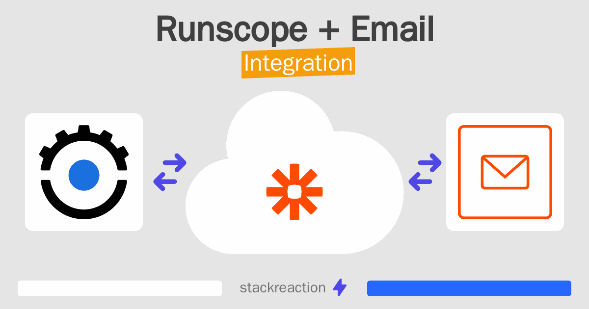 Runscope and Email Integration