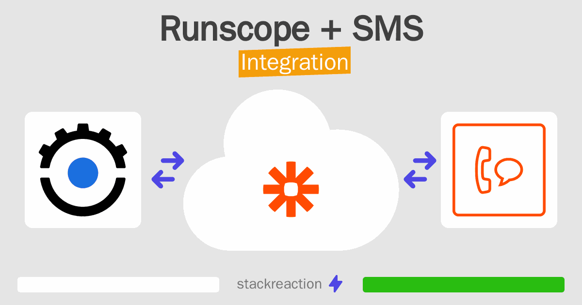 Runscope and SMS Integration
