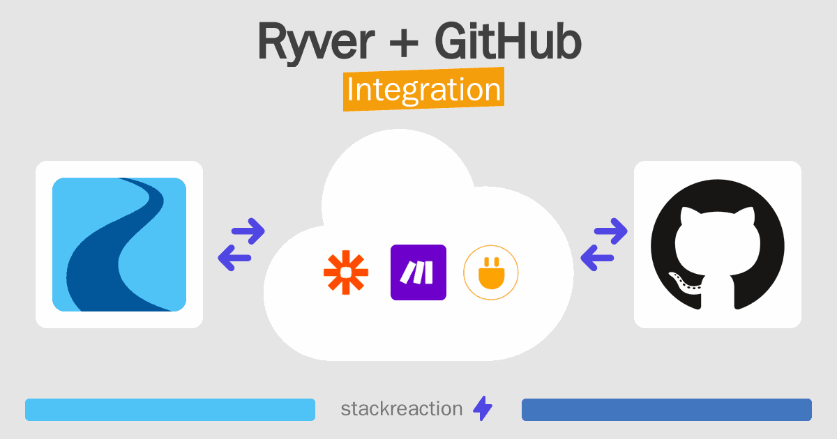 Ryver and GitHub Integration