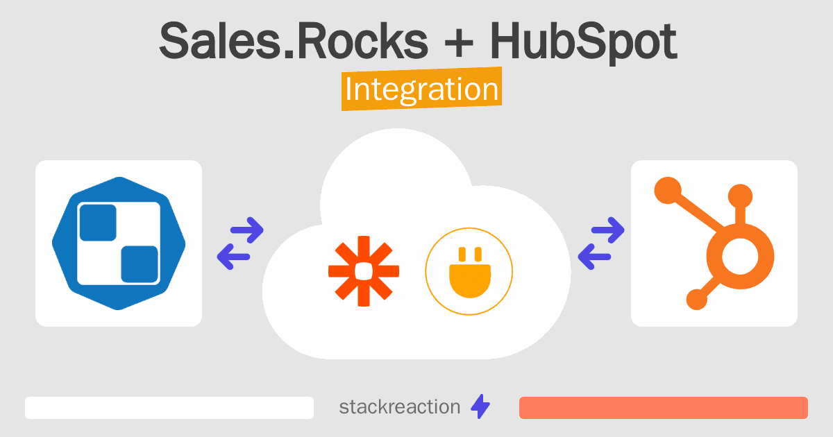 Sales.Rocks and HubSpot Integration