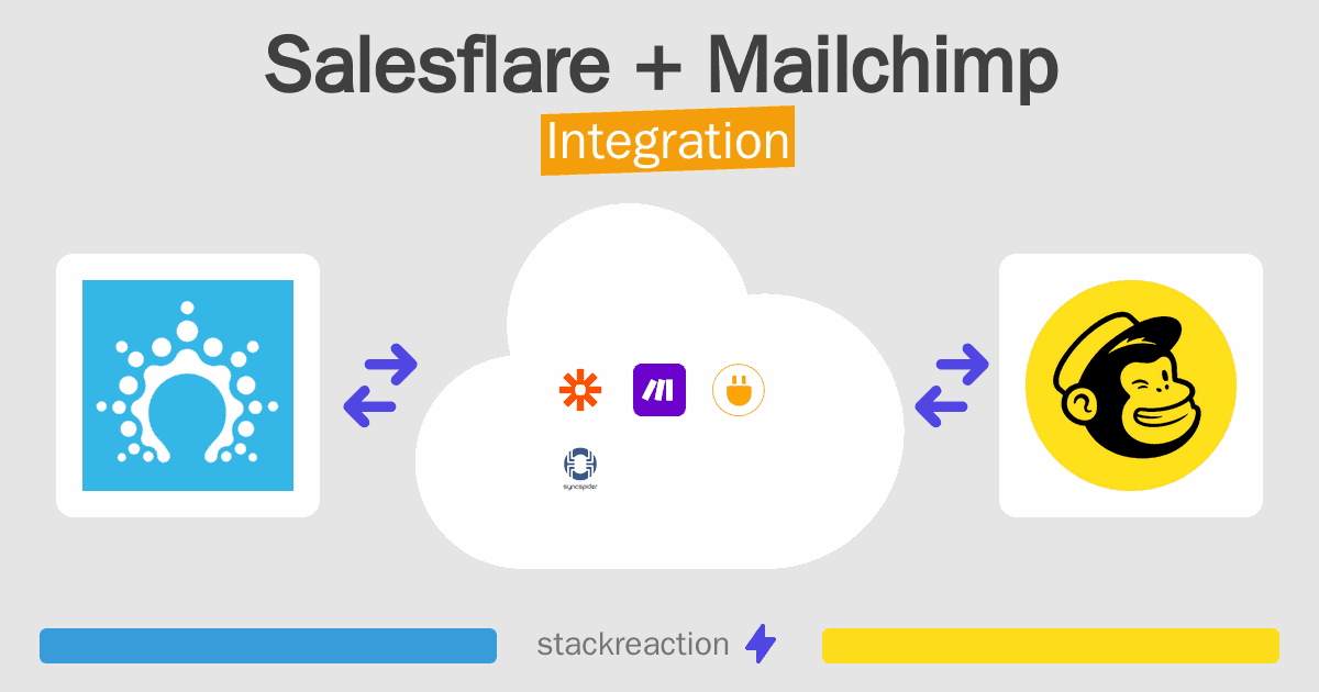 Salesflare and Mailchimp Integration