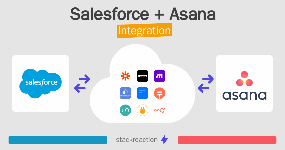 Salesforce and Asana Integration