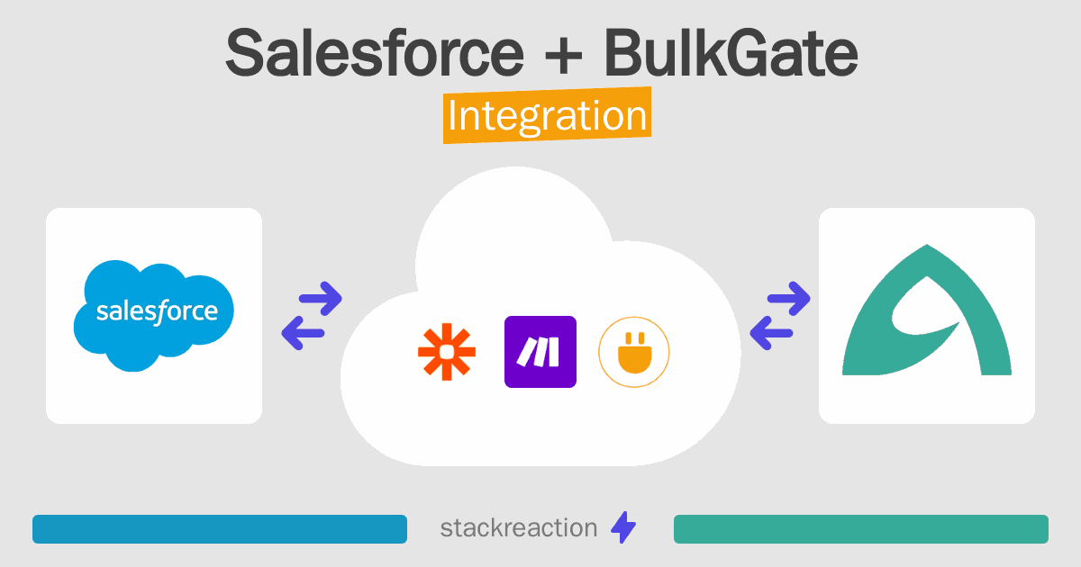 Salesforce and BulkGate Integration