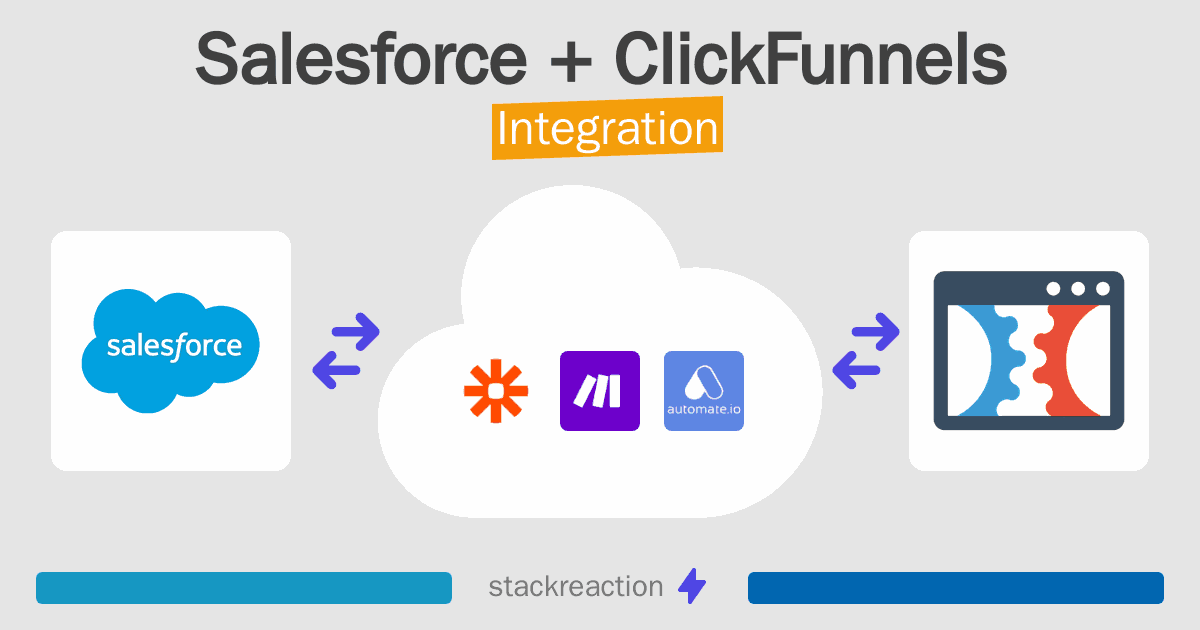 Salesforce and ClickFunnels Integration