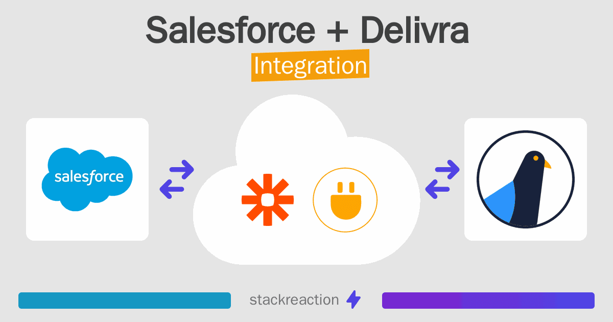 Salesforce and Delivra Integration