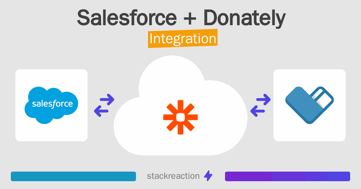 Salesforce and Donately Integration