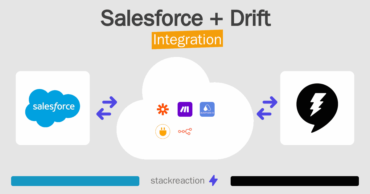 Salesforce and Drift Integration