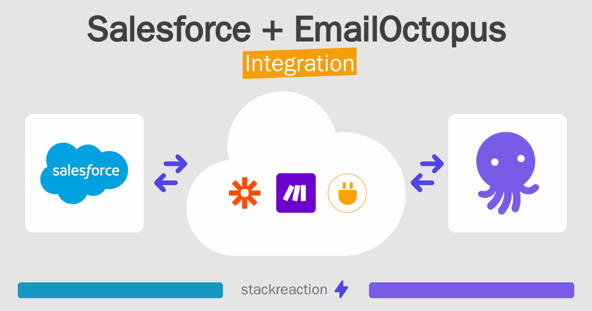 Salesforce and EmailOctopus Integration