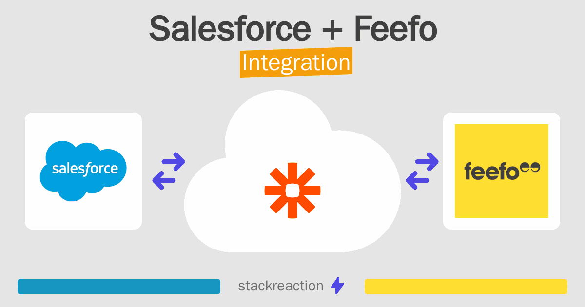 Salesforce and Feefo Integration