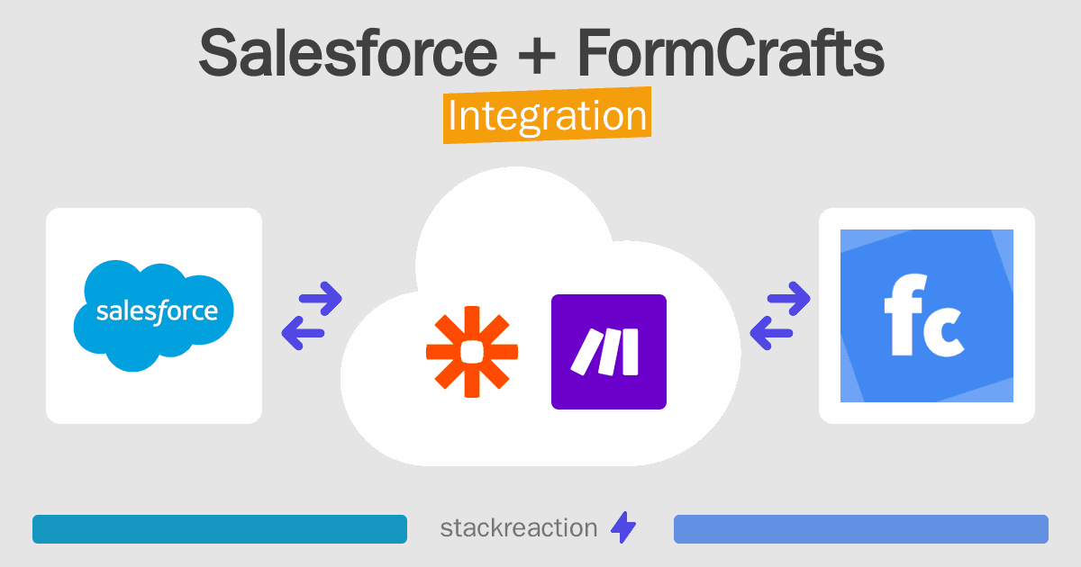 Salesforce and FormCrafts Integration