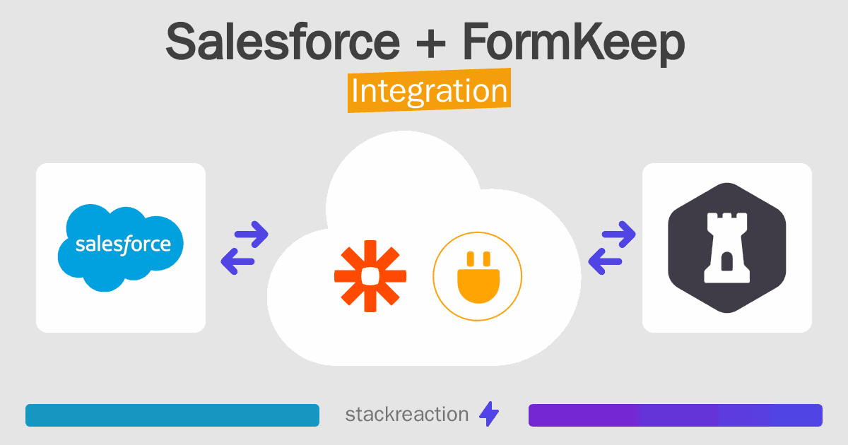 Salesforce and FormKeep Integration